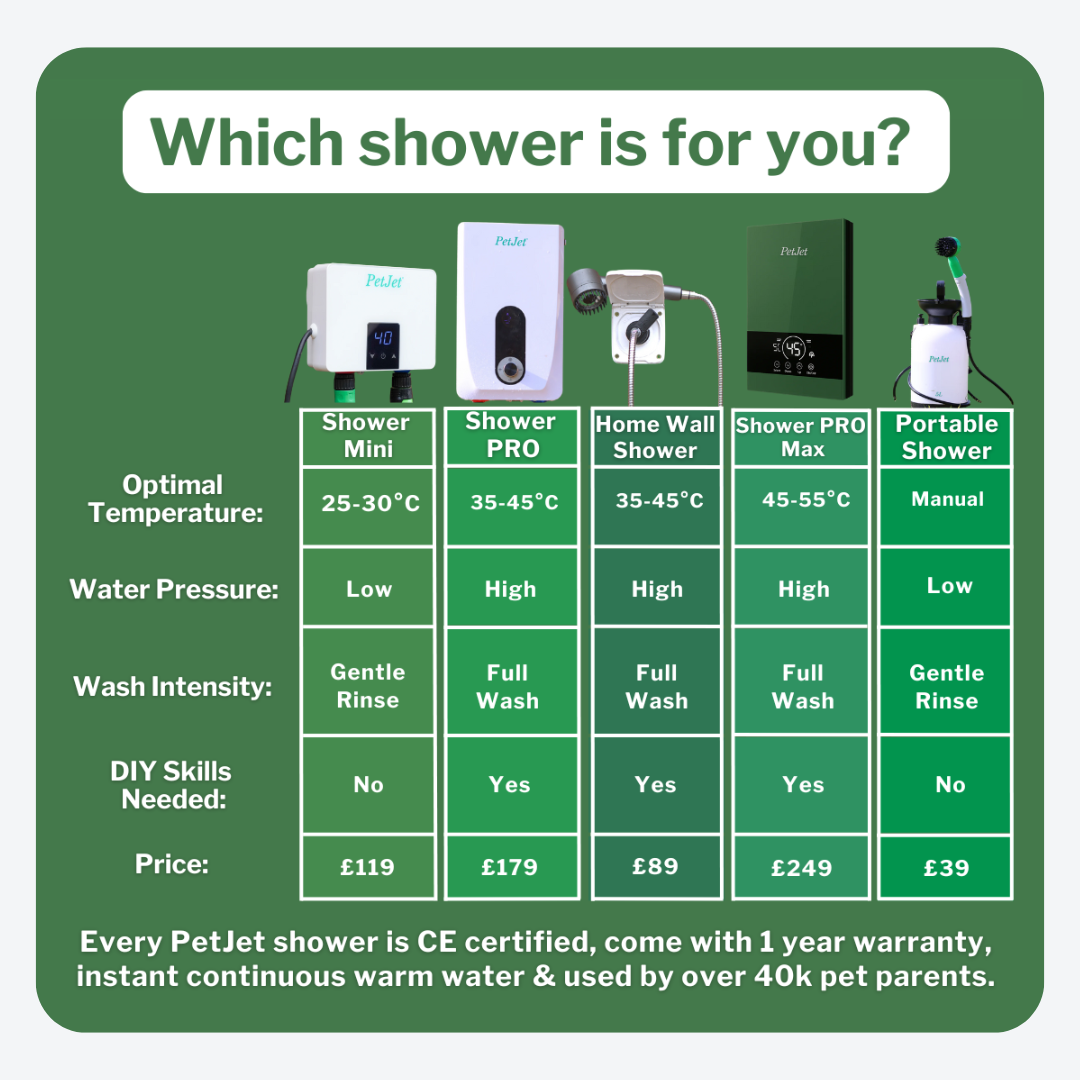 PetJet Hot Shower Pro™ - 7kw